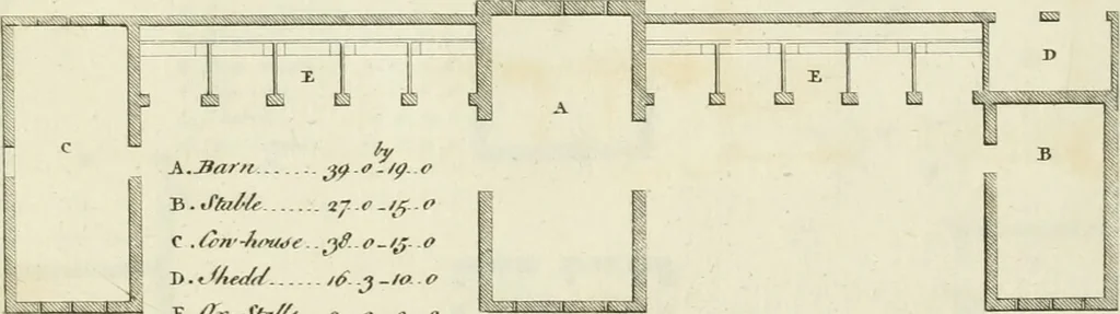 An illustration from The gentleman and farmer's architect : a new work, containing a great variety of useful and genteel designs, being correct plans and elevations of parsonage and farm houses, lodges for parks, pinery, peach, hot and green houses, with the fire-wall, tan-pit, &c. particularly described ... : with scales and tables of reference, describing the several parts, with their just dimensions and use, 1762, leaf 18