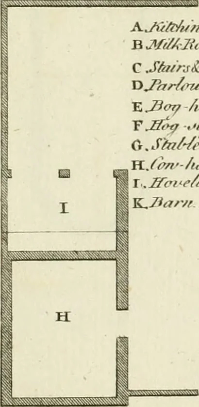 An illustration from The gentleman and farmer's architect : a new work, containing a great variety of useful and genteel designs, being correct plans and elevations of parsonage and farm houses, lodges for parks, pinery, peach, hot and green houses, with the fire-wall, tan-pit, &c. particularly described ... : with scales and tables of reference, describing the several parts, with their just dimensions and use, 1762, leaf 20
