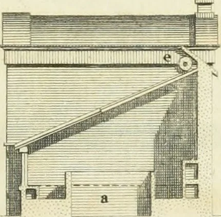 An illustration from The gentleman and farmer's architect : a new work, containing a great variety of useful and genteel designs, being correct plans and elevations of parsonage and farm houses, lodges for parks, pinery, peach, hot and green houses, with the fire-wall, tan-pit, &c. particularly described ... : with scales and tables of reference, describing the several parts, with their just dimensions and use, 1762, leaf 30