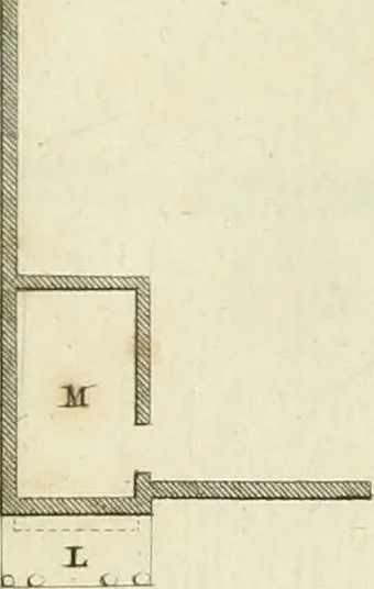 An illustration from The gentleman and farmer's architect : a new work, containing a great variety of useful and genteel designs, being correct plans and elevations of parsonage and farm houses, lodges for parks, pinery, peach, hot and green houses, with the fire-wall, tan-pit, &c. particularly described ... : with scales and tables of reference, describing the several parts, with their just dimensions and use, 1762, leaf 38