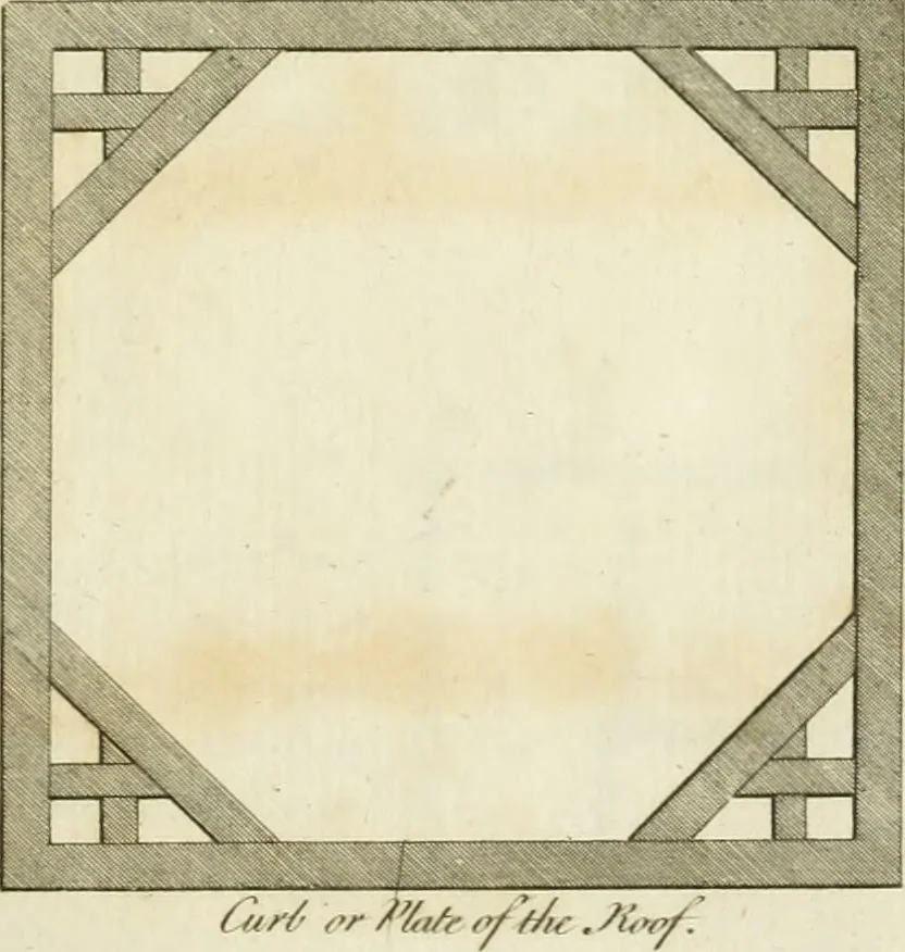An illustration from The gentleman and farmer's architect : a new work, containing a great variety of useful and genteel designs, being correct plans and elevations of parsonage and farm houses, lodges for parks, pinery, peach, hot and green houses, with the fire-wall, tan-pit, &c. particularly described ... : with scales and tables of reference, describing the several parts, with their just dimensions and use, 1762, leaf 48