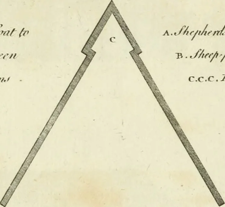 An illustration from The gentleman and farmer's architect : a new work, containing a great variety of useful and genteel designs, being correct plans and elevations of parsonage and farm houses, lodges for parks, pinery, peach, hot and green houses, with the fire-wall, tan-pit, &c. particularly described ... : with scales and tables of reference, describing the several parts, with their just dimensions and use, 1762, leaf 52