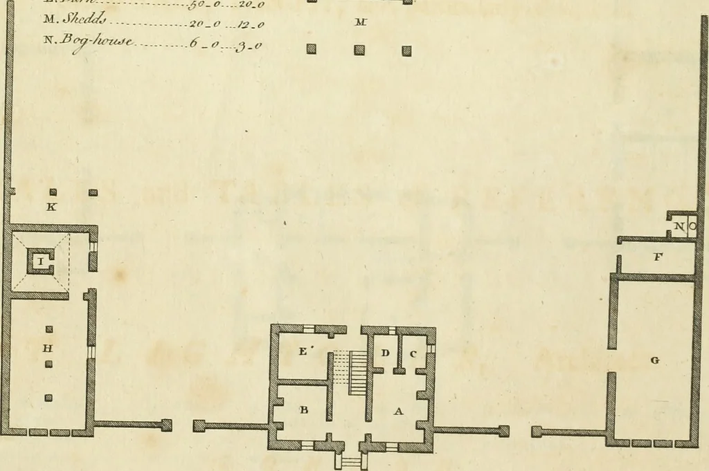 An illustration from The gentleman and farmer's architect : a new work, containing a great variety of useful and genteel designs, being correct plans and elevations of parsonage and farm houses, lodges for parks, pinery, peach, hot and green houses, with the fire-wall, tan-pit, &c. particularly described ... : with scales and tables of reference, describing the several parts, with their just dimensions and use, 1762, leaf 6
