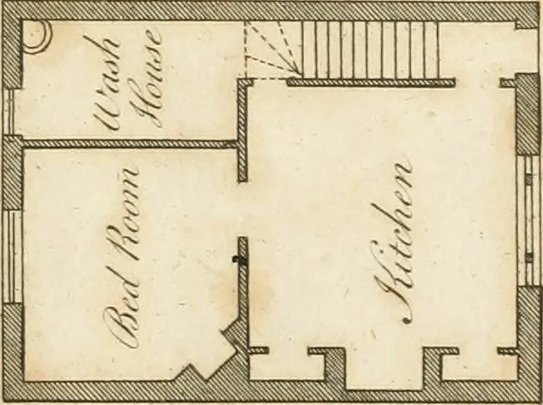 An illustration from The country gentleman's architect, in a great variety of new designs, for cottages, farm-houses, country-houses, villas, lodges for park or garden entrances, and ornamental wooden gates : with plans of the offices belonging to each design, distributed with a strict attention to convenience, elegance, and economy, 1787, leaf 10