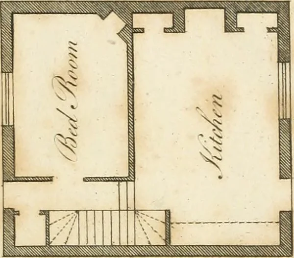 An illustration from The country gentleman's architect, in a great variety of new designs, for cottages, farm-houses, country-houses, villas, lodges for park or garden entrances, and ornamental wooden gates : with plans of the offices belonging to each design, distributed with a strict attention to convenience, elegance, and economy, 1787, leaf 10