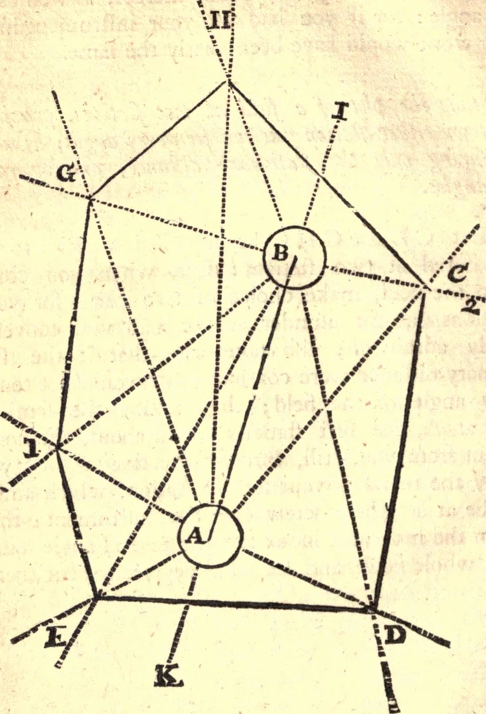 An illustration from Geodaesia : or, The art of surveying and measuring land made easy, 1768, leaf 103