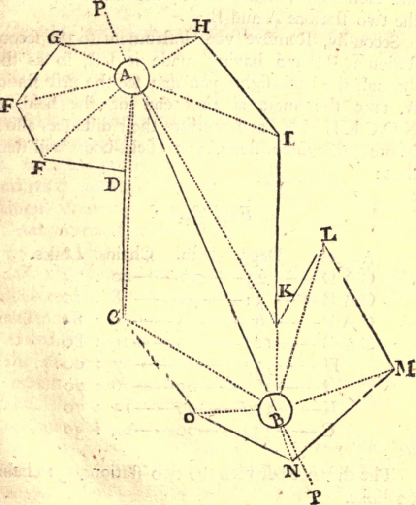 An illustration from Geodaesia : or, The art of surveying and measuring land made easy, 1768, leaf 106