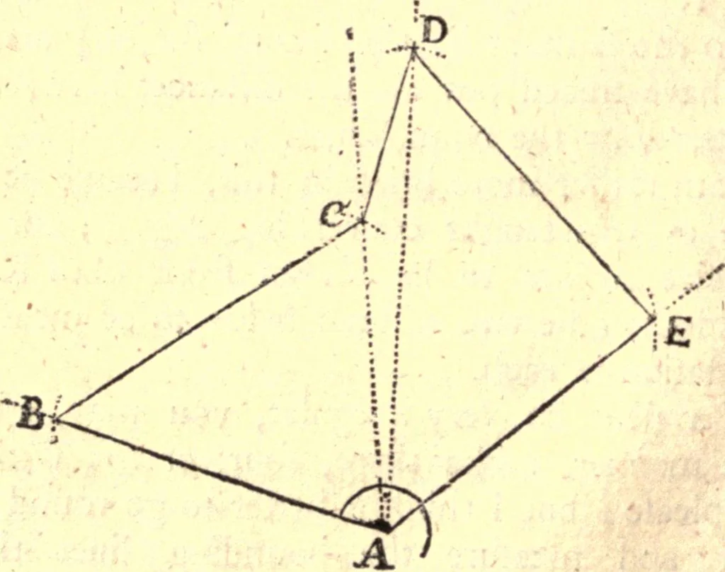 An illustration from Geodaesia : or, The art of surveying and measuring land made easy, 1768, leaf 109