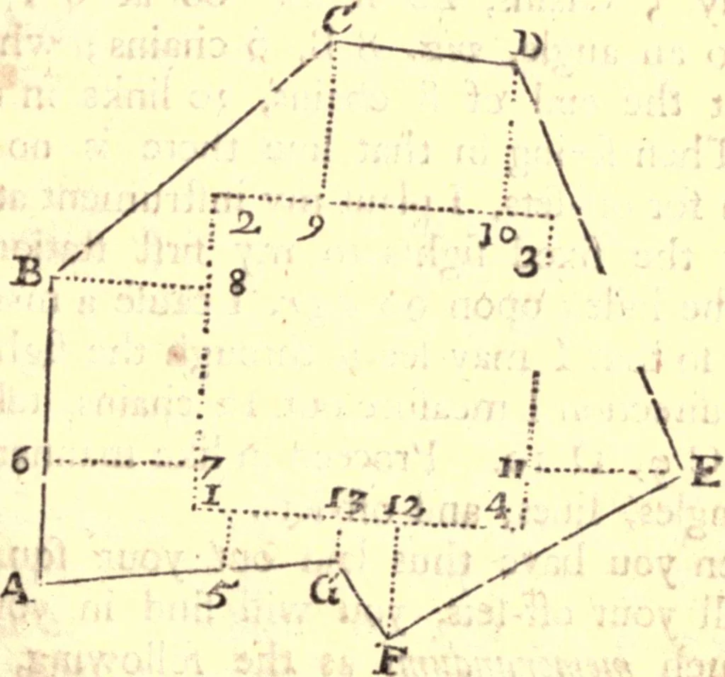 An illustration from Geodaesia : or, The art of surveying and measuring land made easy, 1768, leaf 122