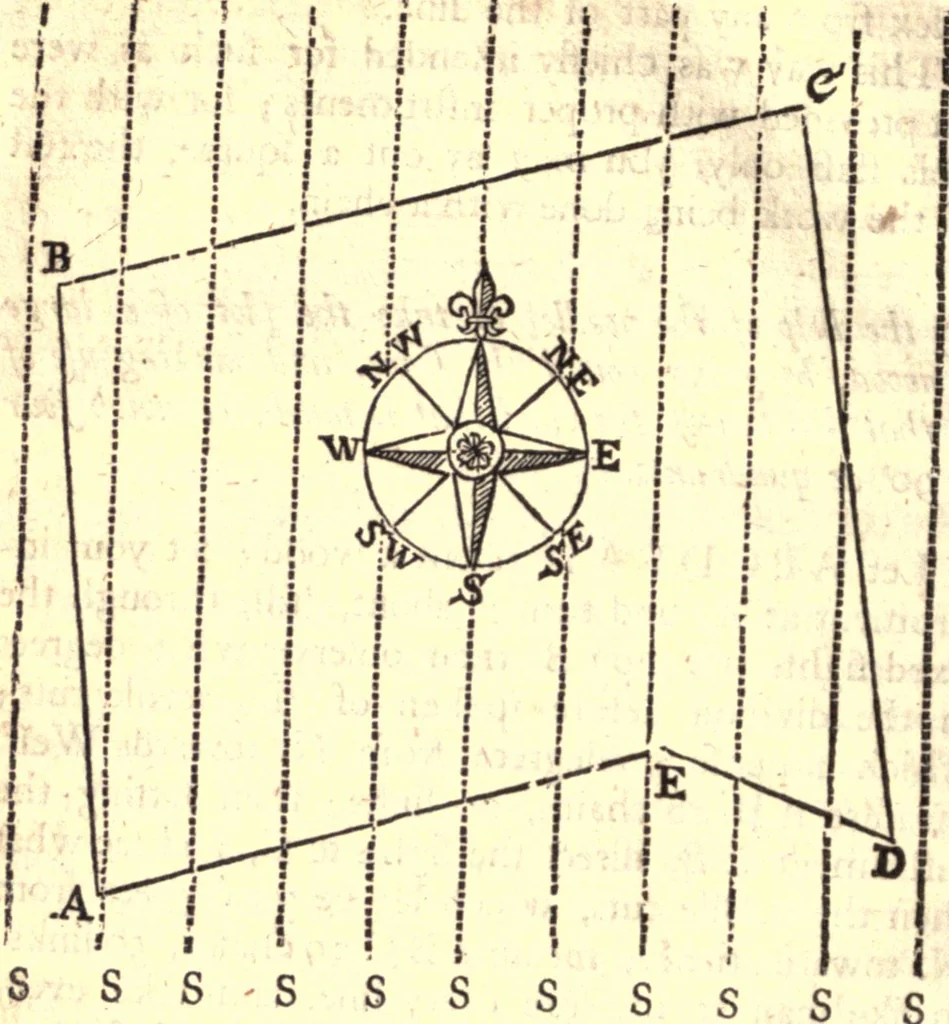 An illustration from Geodaesia : or, The art of surveying and measuring land made easy, 1768, leaf 127