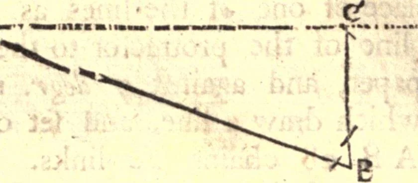 An illustration from Geodaesia : or, The art of surveying and measuring land made easy, 1768, leaf 129