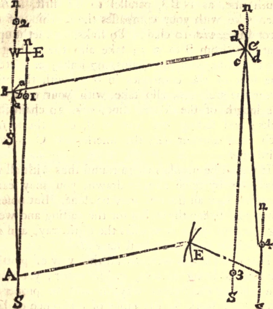 An illustration from Geodaesia : or, The art of surveying and measuring land made easy, 1768, leaf 132