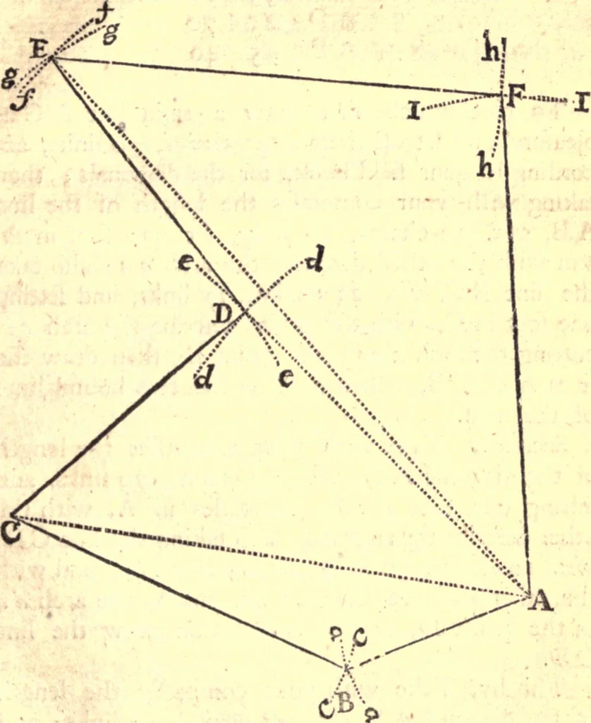 An illustration from Geodaesia : or, The art of surveying and measuring land made easy, 1768, leaf 140