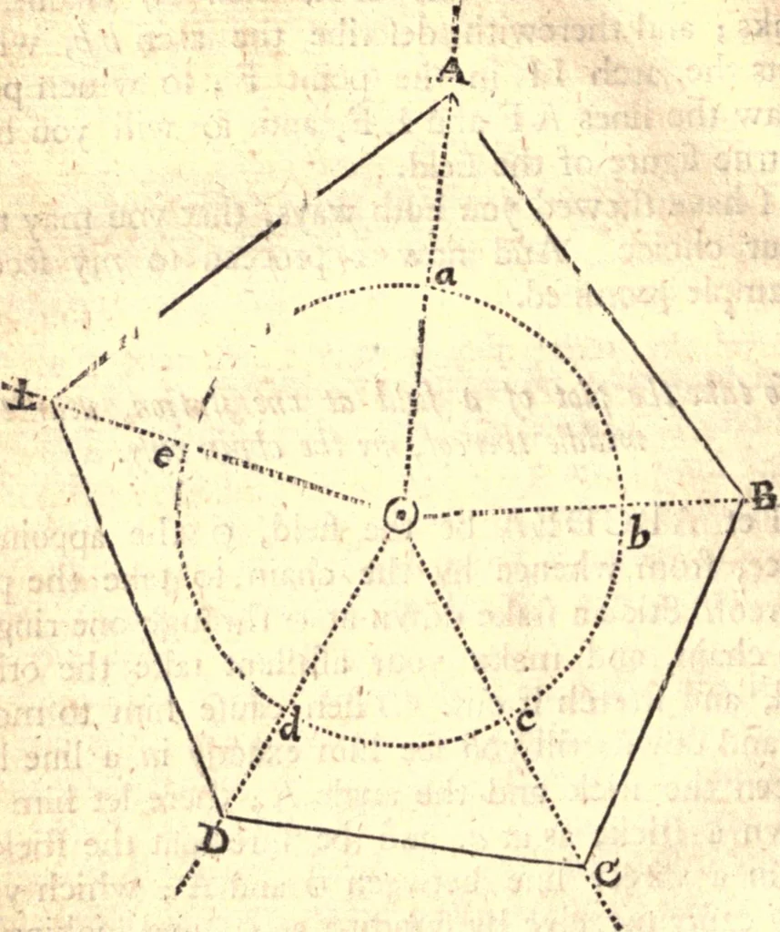 An illustration from Geodaesia : or, The art of surveying and measuring land made easy, 1768, leaf 143