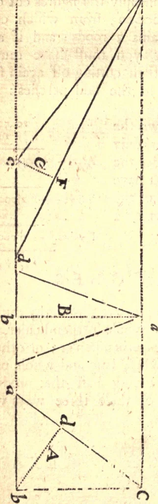 An illustration from Geodaesia : or, The art of surveying and measuring land made easy, 1768, leaf 147