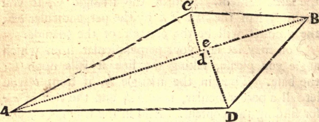 An illustration from Geodaesia : or, The art of surveying and measuring land made easy, 1768, leaf 149