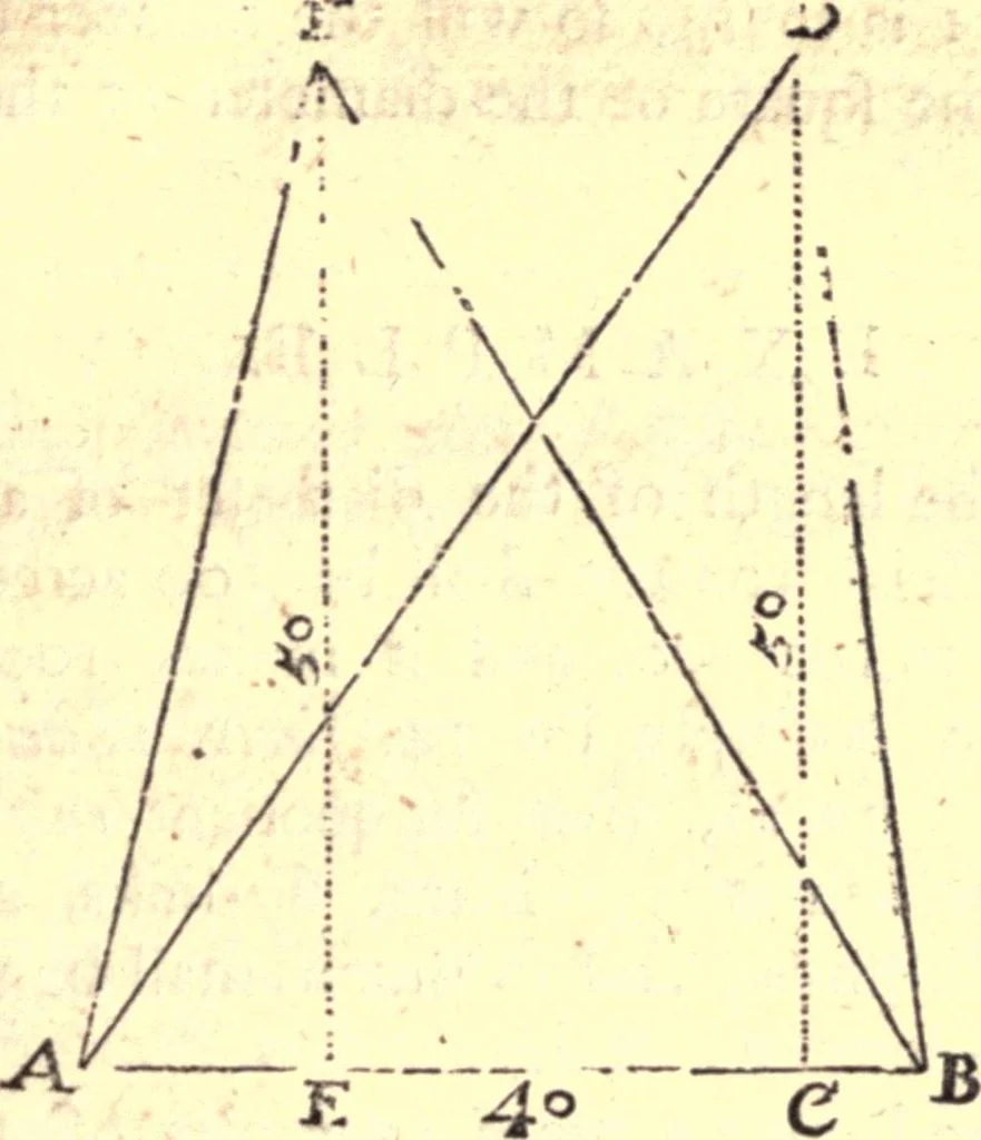 An illustration from Geodaesia : or, The art of surveying and measuring land made easy, 1768, leaf 158