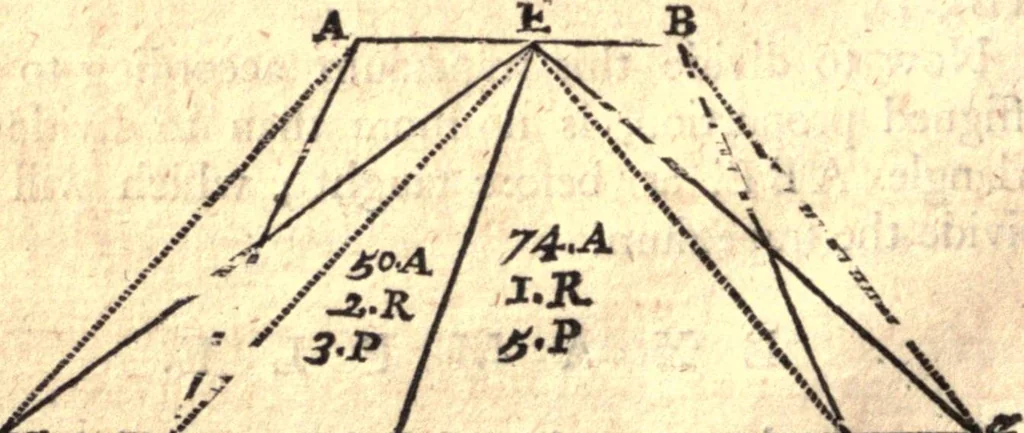 An illustration from Geodaesia : or, The art of surveying and measuring land made easy, 1768, leaf 173