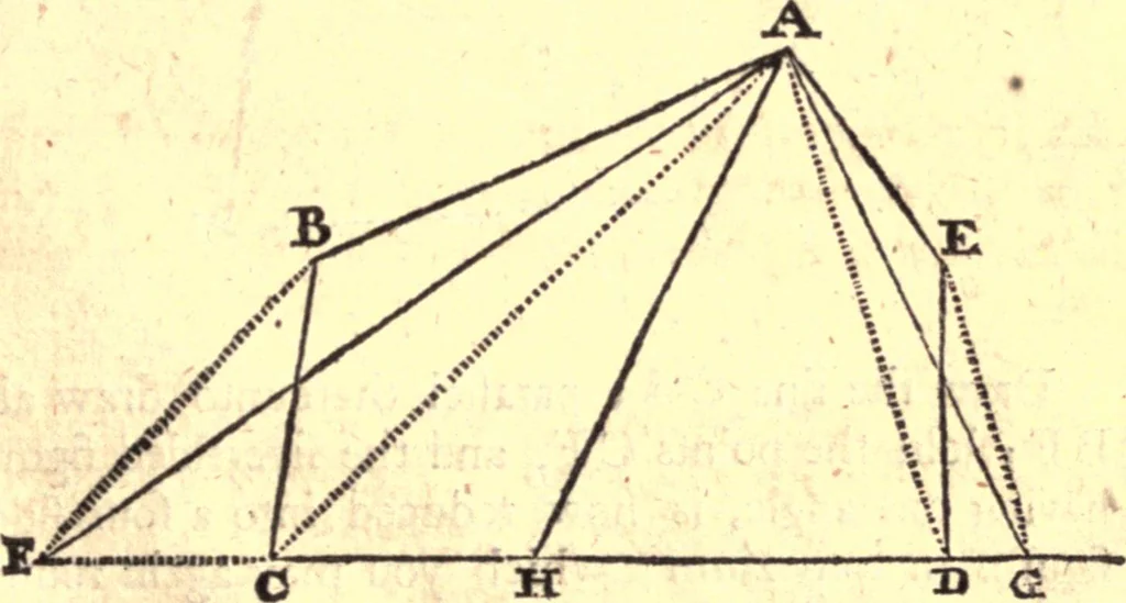 An illustration from Geodaesia : or, The art of surveying and measuring land made easy, 1768, leaf 174
