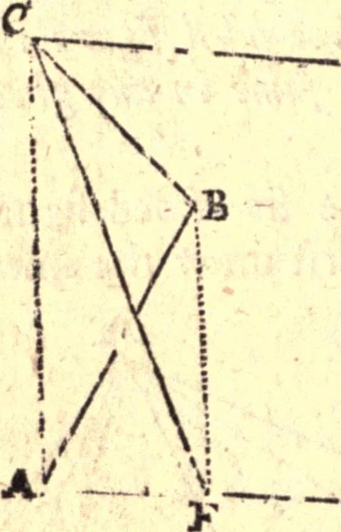 An illustration from Geodaesia : or, The art of surveying and measuring land made easy, 1768, leaf 175
