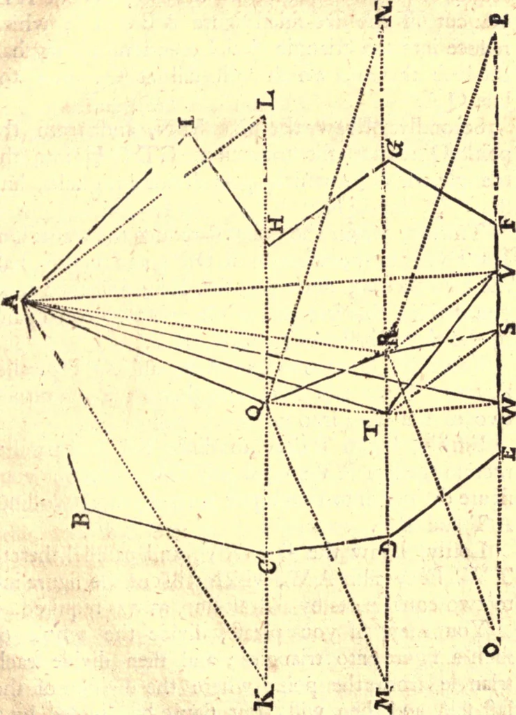 An illustration from Geodaesia : or, The art of surveying and measuring land made easy, 1768, leaf 176