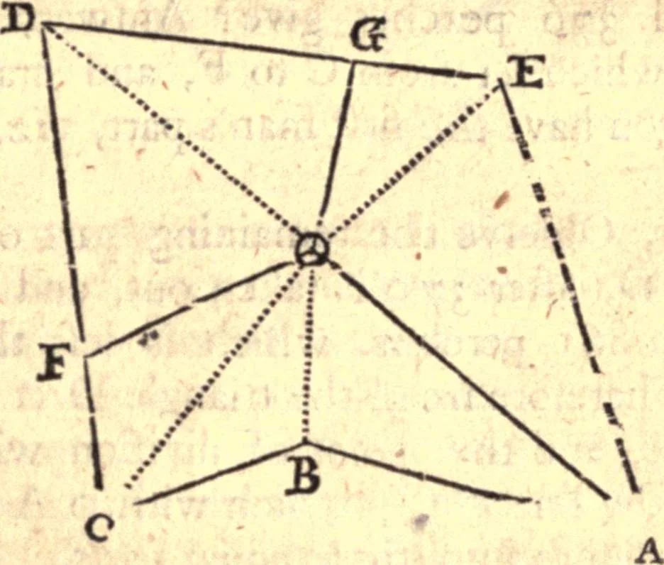 An illustration from Geodaesia : or, The art of surveying and measuring land made easy, 1768, leaf 180