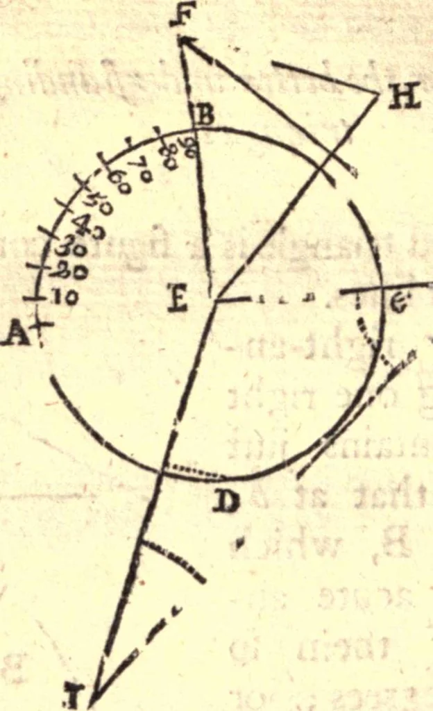 An illustration from Geodaesia : or, The art of surveying and measuring land made easy, 1768, leaf 187