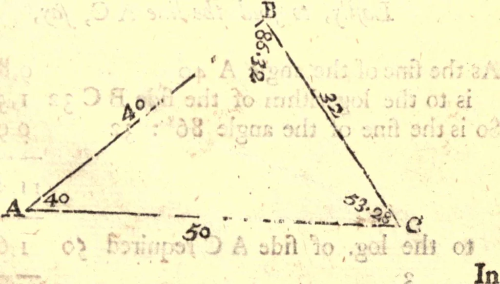 An illustration from Geodaesia : or, The art of surveying and measuring land made easy, 1768, leaf 196