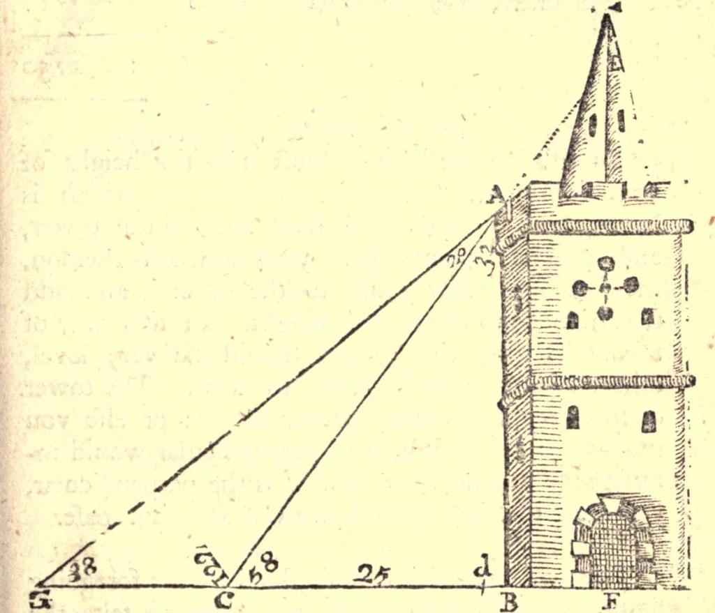 An illustration from Geodaesia : or, The art of surveying and measuring land made easy, 1768, leaf 204