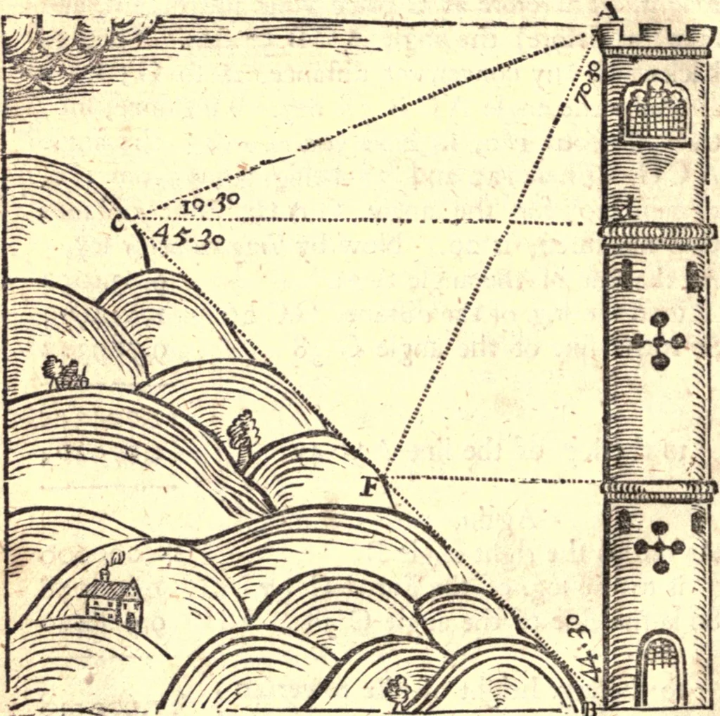 An illustration from Geodaesia : or, The art of surveying and measuring land made easy, 1768, leaf 207