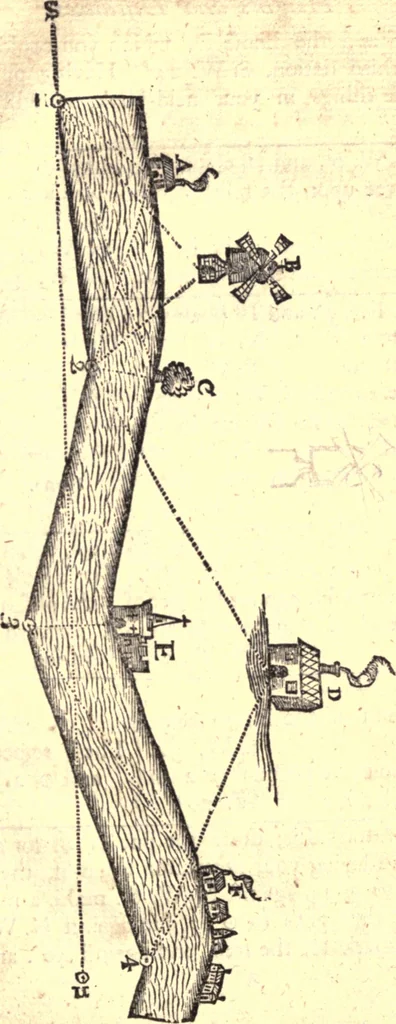 An illustration from Geodaesia : or, The art of surveying and measuring land made easy, 1768, leaf 210