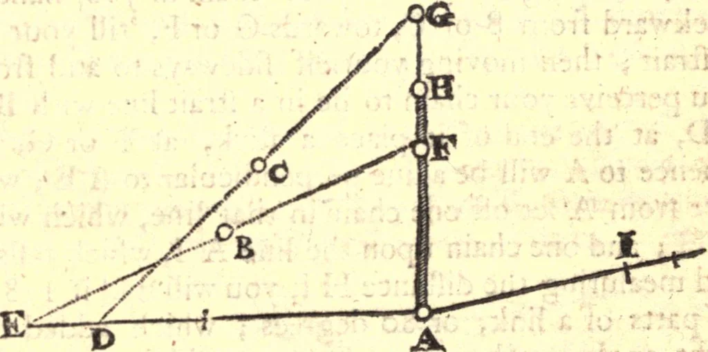 An illustration from Geodaesia : or, The art of surveying and measuring land made easy, 1768, leaf 278