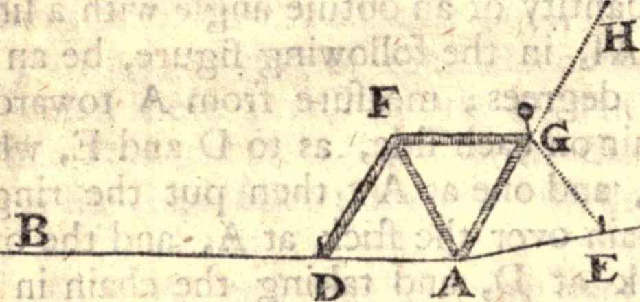An illustration from Geodaesia : or, The art of surveying and measuring land made easy, 1768, leaf 279