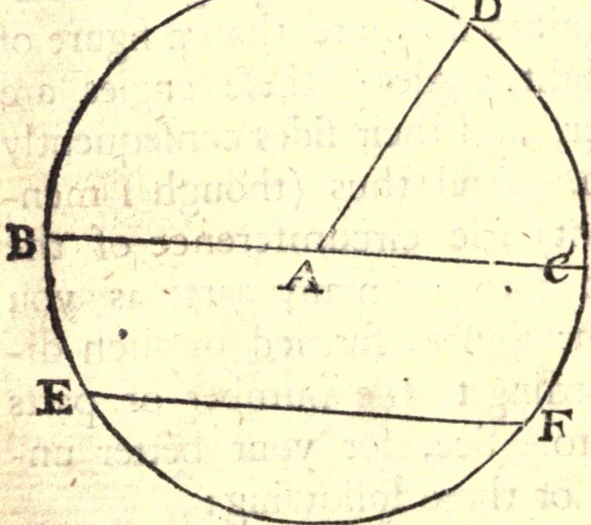 An illustration from Geodaesia : or, The art of surveying and measuring land made easy, 1768, leaf 37