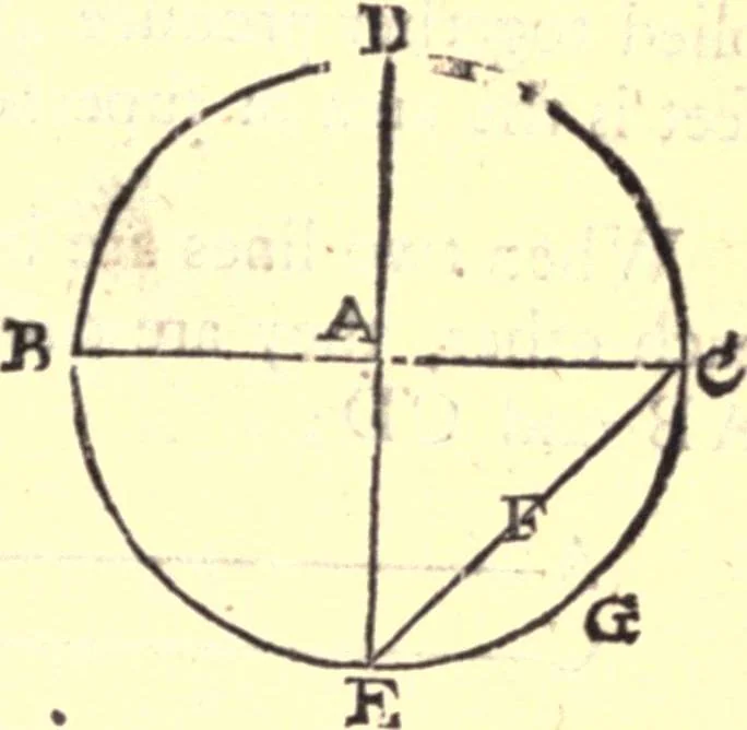 An illustration from Geodaesia : or, The art of surveying and measuring land made easy, 1768, leaf 38