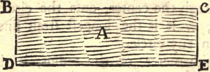 An illustration from Geodaesia : or, The art of surveying and measuring land made easy, 1768, leaf 39