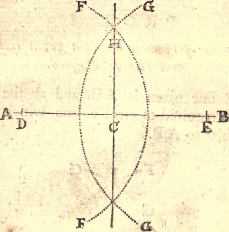 An illustration from Geodaesia : or, The art of surveying and measuring land made easy, 1768, leaf 41