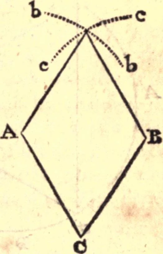An illustration from Geodaesia : or, The art of surveying and measuring land made easy, 1768, leaf 50