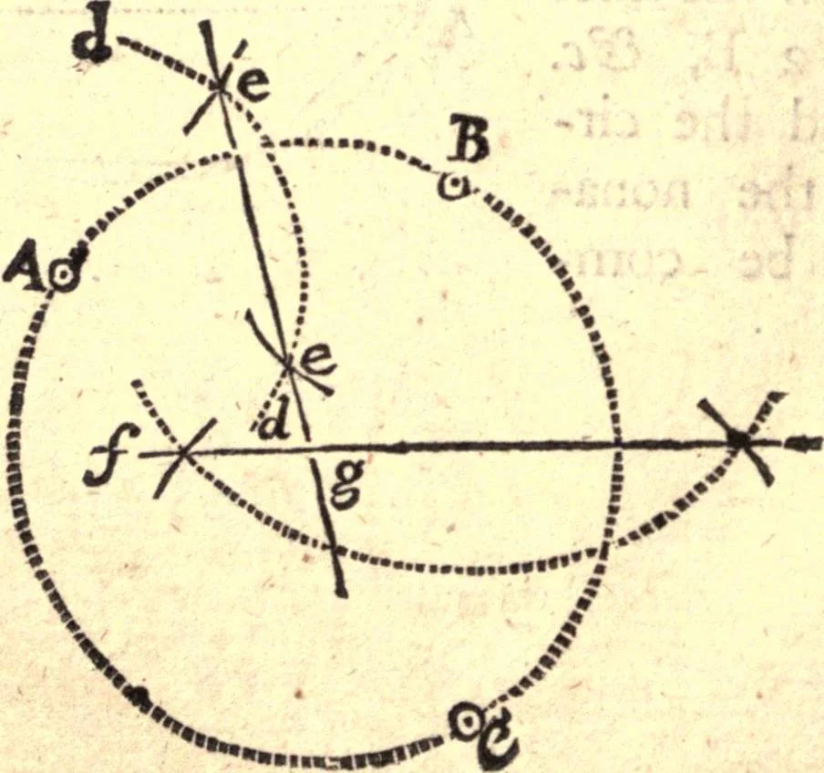 An illustration from Geodaesia : or, The art of surveying and measuring land made easy, 1768, leaf 55
