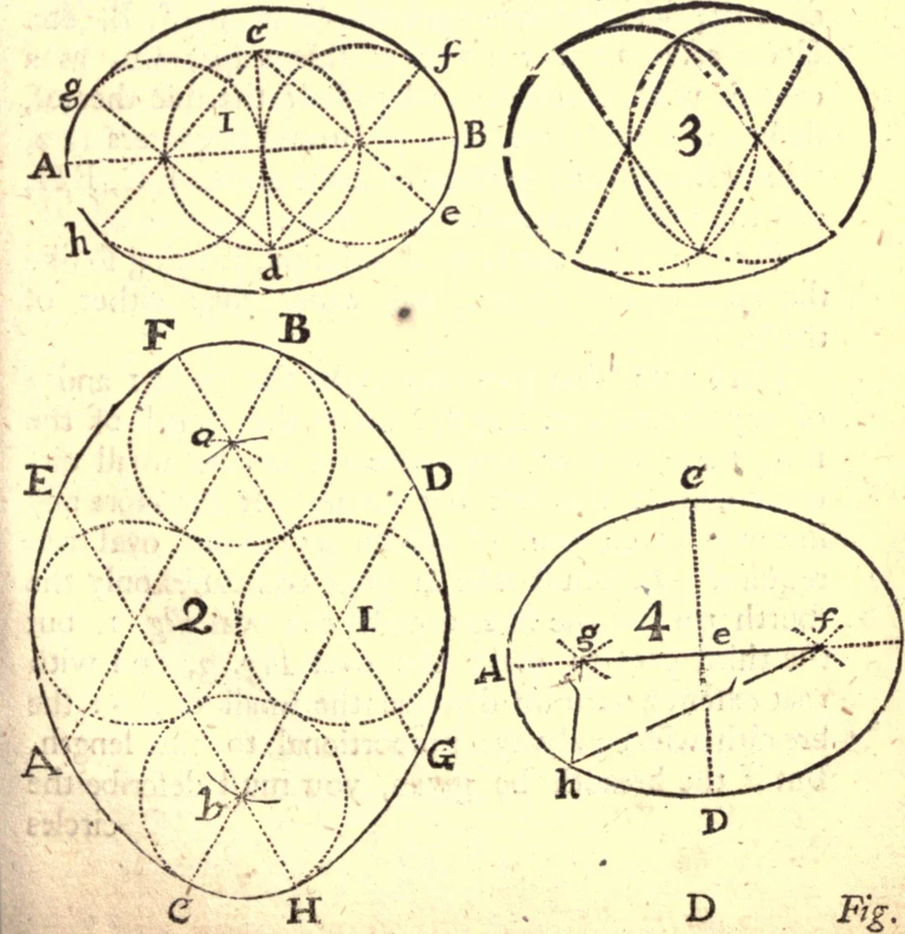 An illustration from Geodaesia : or, The art of surveying and measuring land made easy, 1768, leaf 56