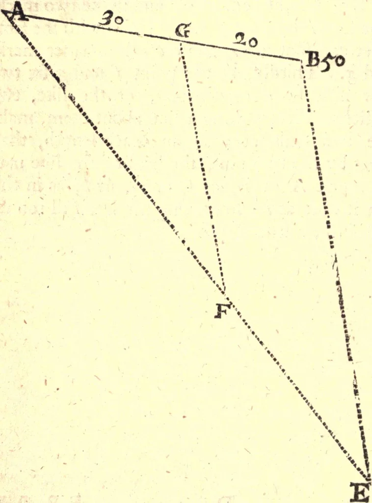 An illustration from Geodaesia : or, The art of surveying and measuring land made easy, 1768, leaf 59