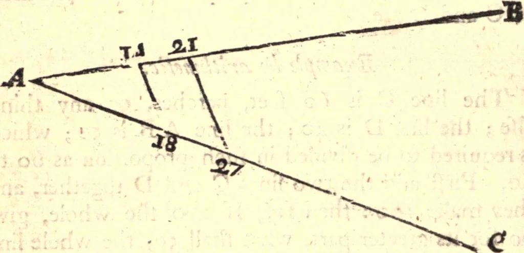 An illustration from Geodaesia : or, The art of surveying and measuring land made easy, 1768, leaf 61