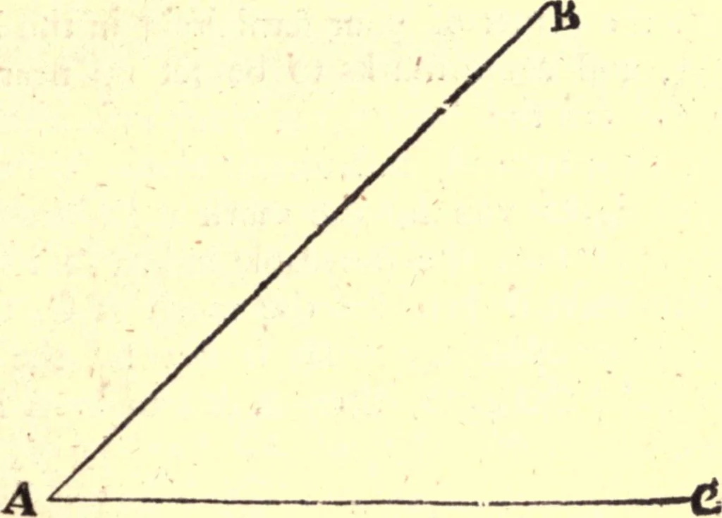 An illustration from Geodaesia : or, The art of surveying and measuring land made easy, 1768, leaf 80