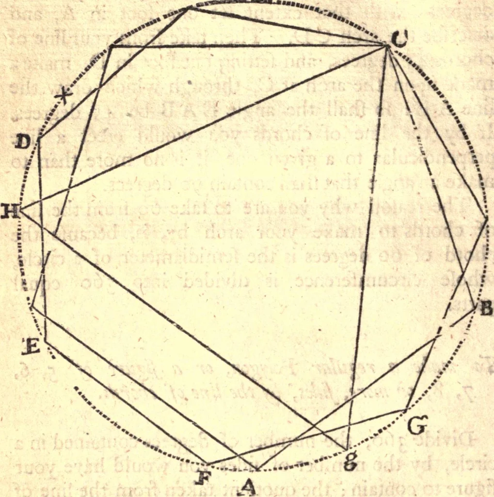 An illustration from Geodaesia : or, The art of surveying and measuring land made easy, 1768, leaf 89