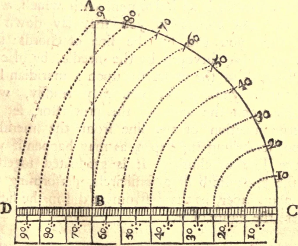 An illustration from Geodaesia : or, The art of surveying and measuring land made easy, 1768, leaf 90