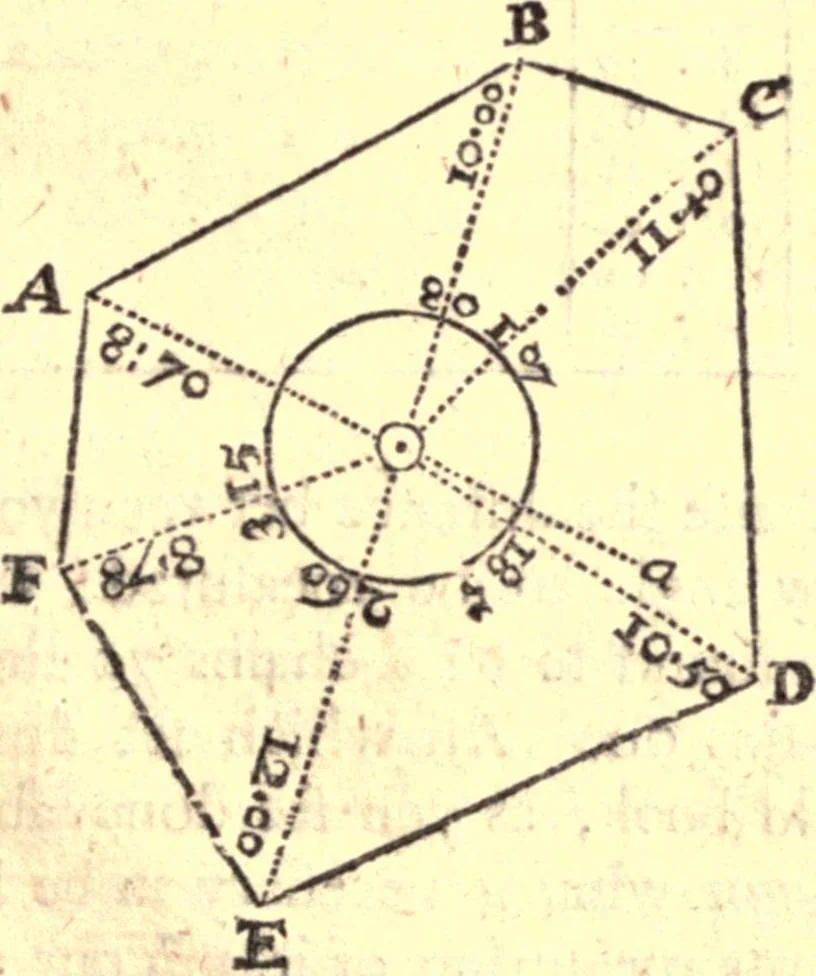 An illustration from Geodaesia : or, The art of surveying and measuring land made easy, 1768, leaf 94