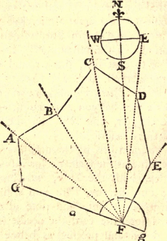 An illustration from Geodaesia : or, The art of surveying and measuring land made easy, 1768, leaf 99