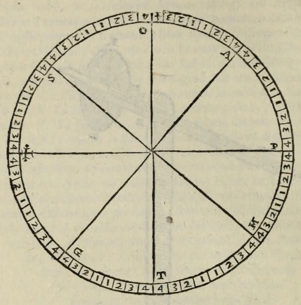 An illustration from Geografia di Claudio Tolomeo Alessandrino, 1599, leaf 106