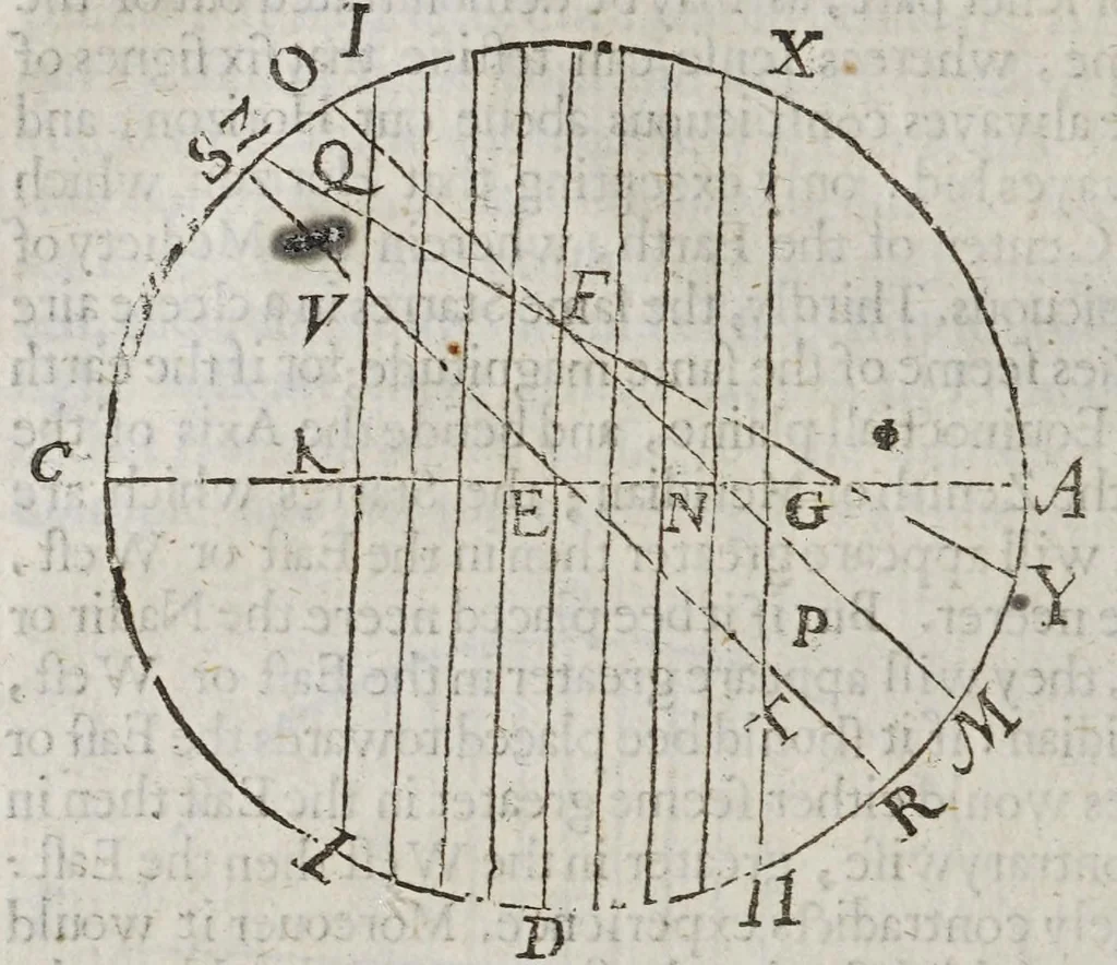 An illustration from Geographie delineated forth in two bookes. : Containing the sphericall and topicall parts thereof,, 1635, leaf 126