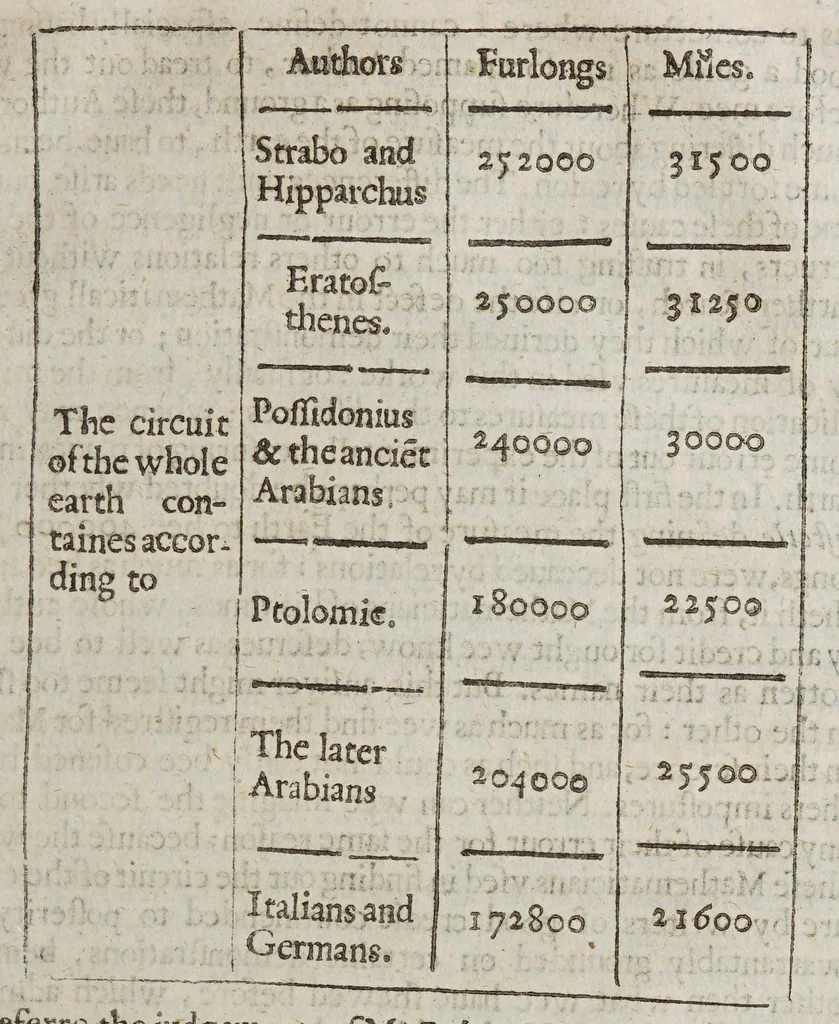 An illustration from Geographie delineated forth in two bookes. : Containing the sphericall and topicall parts thereof,, 1635, leaf 215